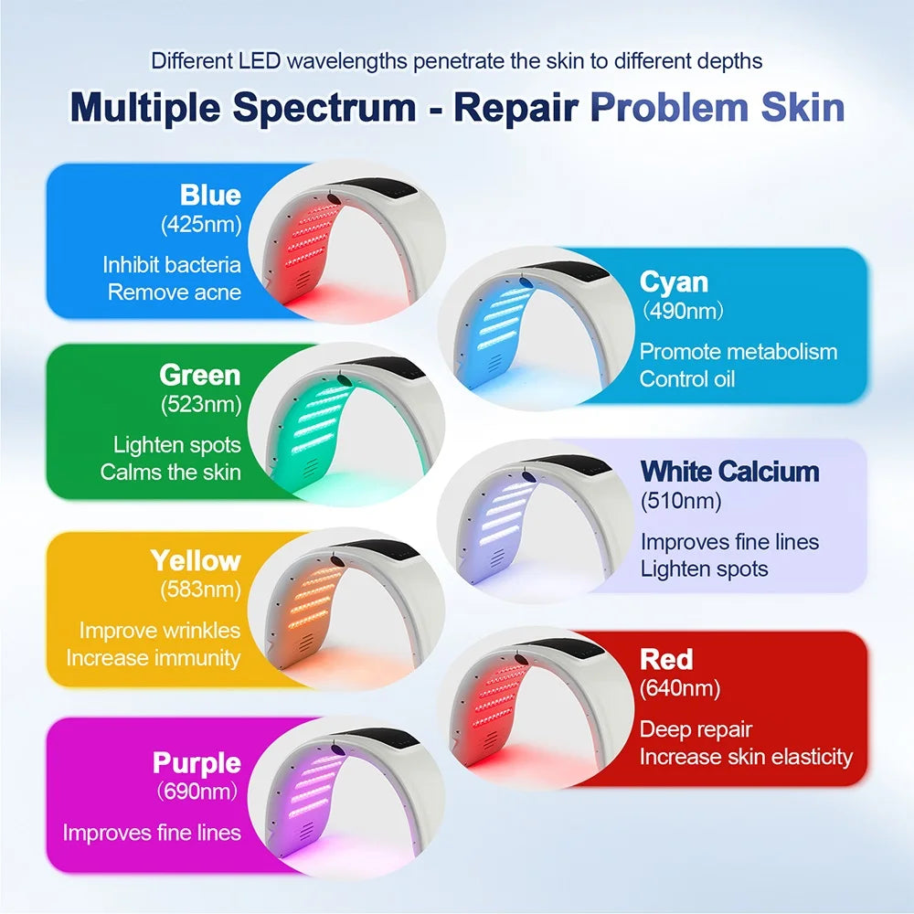 7 Colors LED Photon Rejuvenation Machine With Nano Spray Skin Hydration
