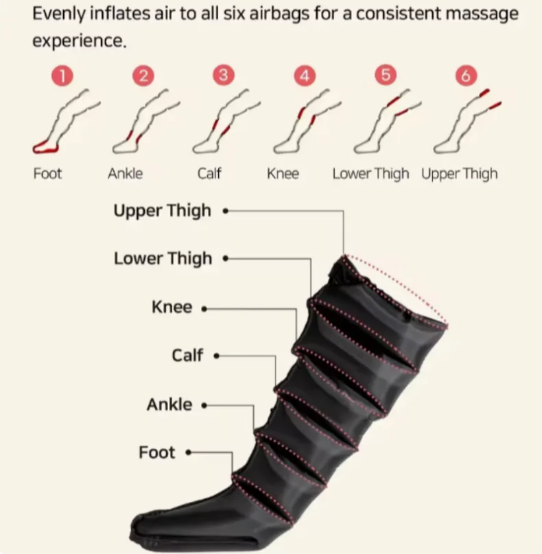 JinKairui Electric Pneumatic Massager for Deep Relaxation of Thighs, Calves and Feet with Remote Control
