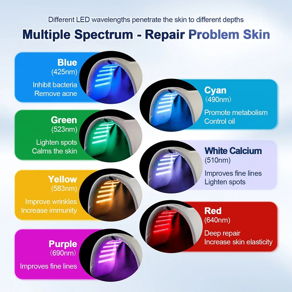 7 Colors LED Photon Rejuvenation Machine With Nano Spray Skin Hydration