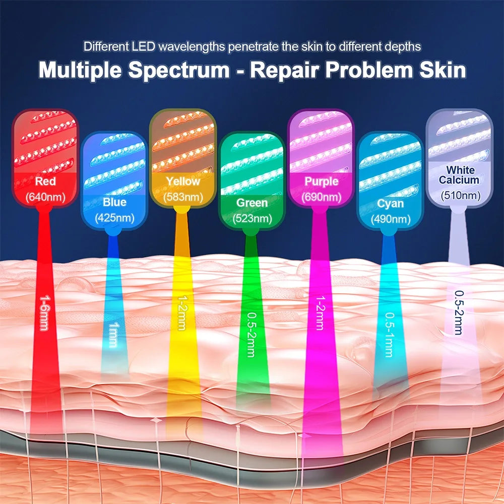 7 Colors LED Photon Rejuvenation Machine With Nano Spray Skin Hydration